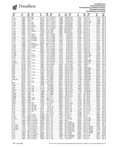 Spare parts DONALDSON cross-references