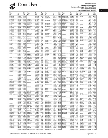 Spare parts DONALDSON cross-references