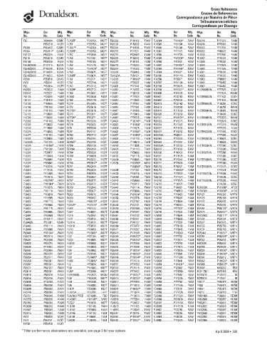 Spare parts DONALDSON cross-references