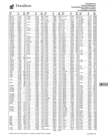 Spare parts DONALDSON cross-references