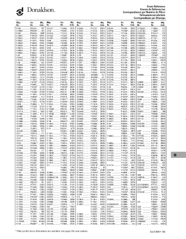 Spare parts DONALDSON cross-references