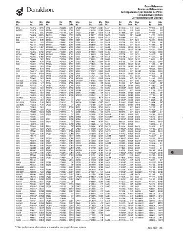 Spare parts DONALDSON cross-references