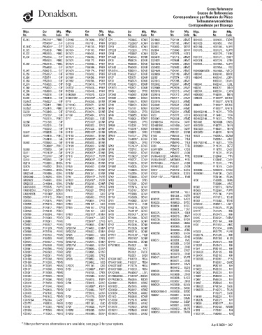 Spare parts DONALDSON cross-references