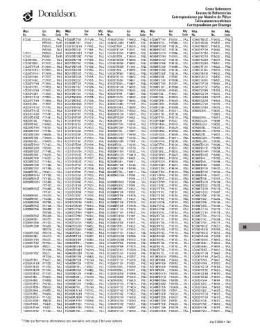 Spare parts DONALDSON cross-references