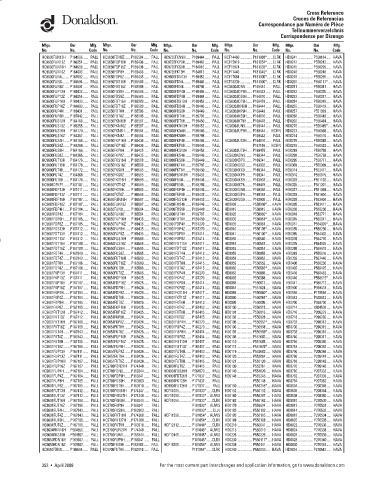 Spare parts DONALDSON cross-references