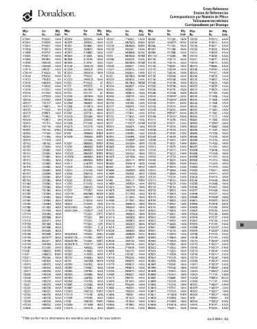 Spare parts DONALDSON cross-references