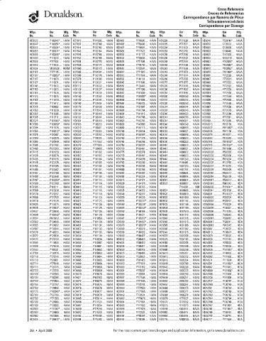 Spare parts DONALDSON cross-references