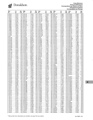 Spare parts DONALDSON cross-references