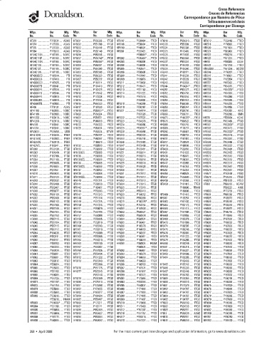 Spare parts DONALDSON cross-references