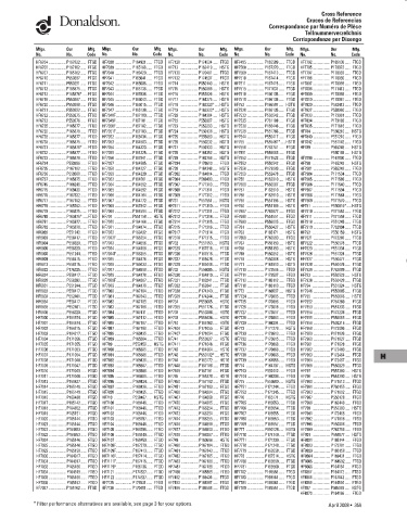 Spare parts DONALDSON cross-references