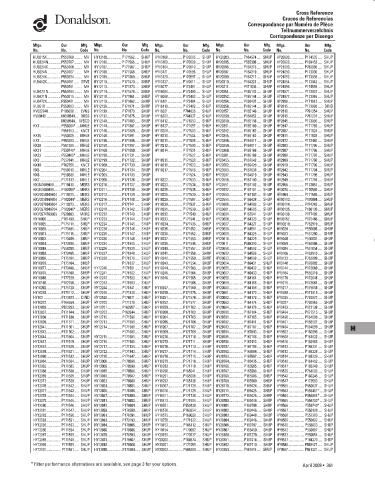 Spare parts DONALDSON cross-references