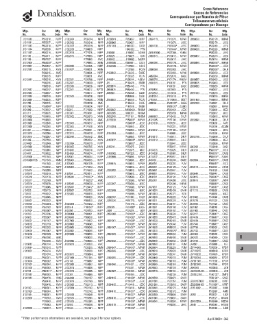 Spare parts DONALDSON cross-references