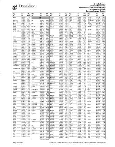 Spare parts DONALDSON cross-references