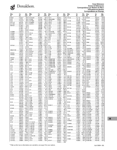 Spare parts DONALDSON cross-references