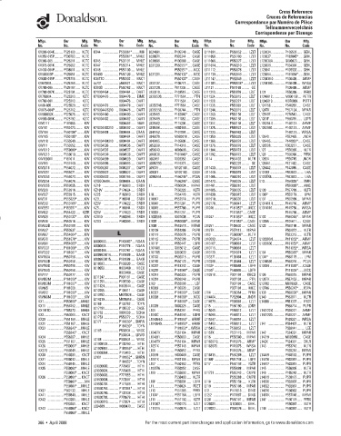 Spare parts DONALDSON cross-references