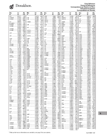 Spare parts DONALDSON cross-references