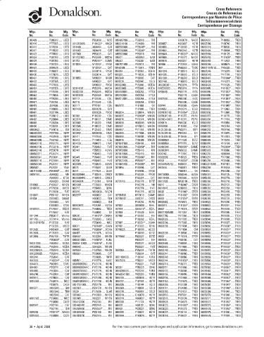 Spare parts DONALDSON cross-references