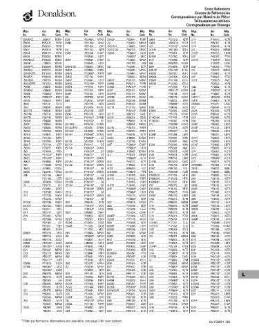 Spare parts DONALDSON cross-references