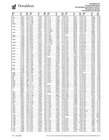 Spare parts DONALDSON cross-references