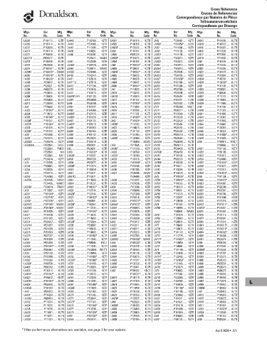 Spare parts DONALDSON cross-references