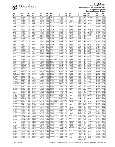 Spare parts DONALDSON cross-references