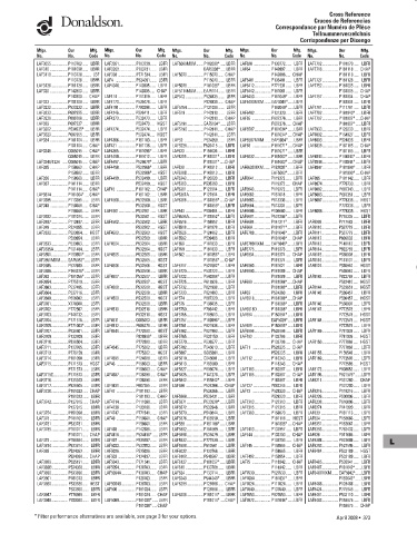 Spare parts DONALDSON cross-references