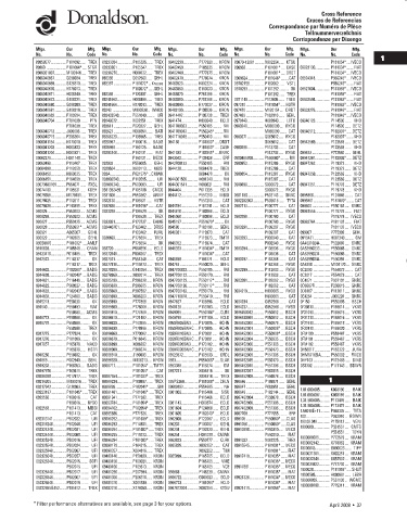 Spare parts DONALDSON cross-references