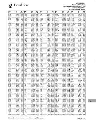 Spare parts DONALDSON cross-references