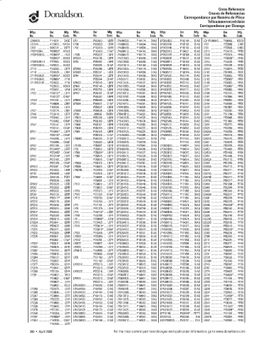 Spare parts DONALDSON cross-references