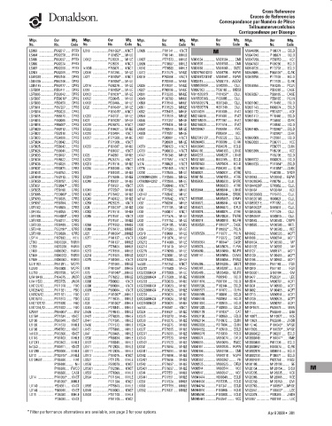 Spare parts DONALDSON cross-references