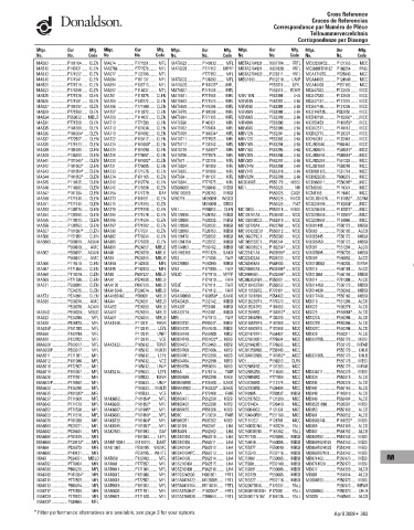 Spare parts DONALDSON cross-references