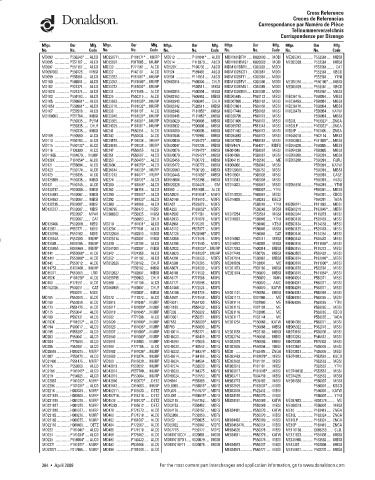 Spare parts DONALDSON cross-references