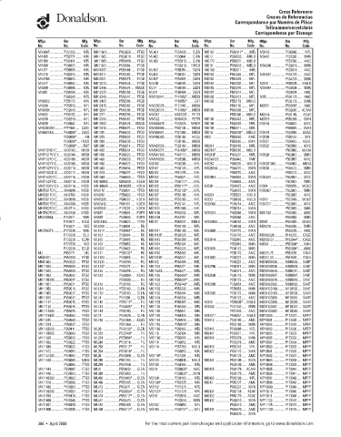 Spare parts DONALDSON cross-references