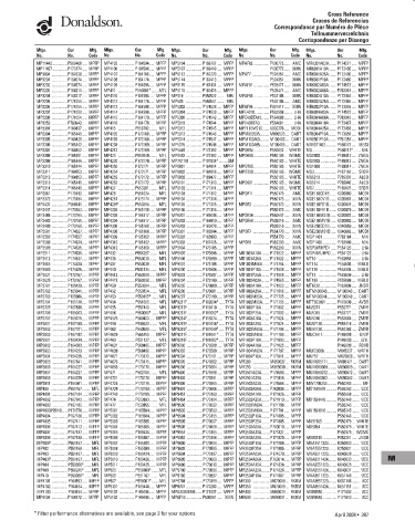 Spare parts DONALDSON cross-references