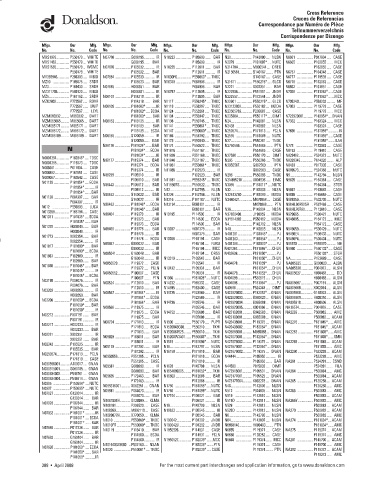 Spare parts DONALDSON cross-references