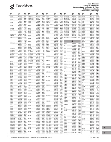 Spare parts DONALDSON cross-references