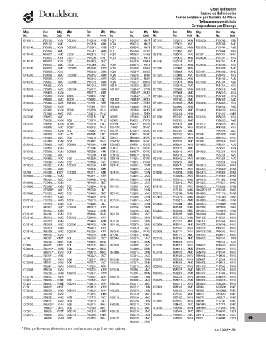 Spare parts DONALDSON cross-references