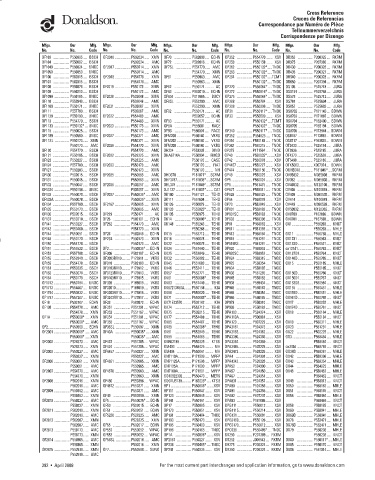 Spare parts DONALDSON cross-references