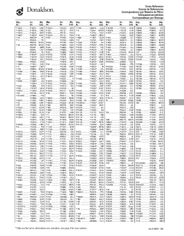 Spare parts DONALDSON cross-references