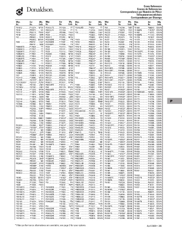 Spare parts DONALDSON cross-references