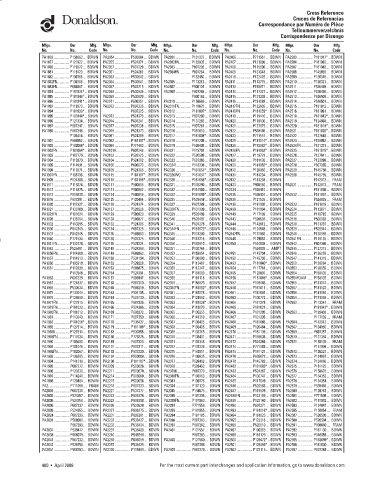 Spare parts DONALDSON cross-references