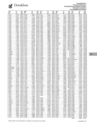 Spare parts DONALDSON cross-references