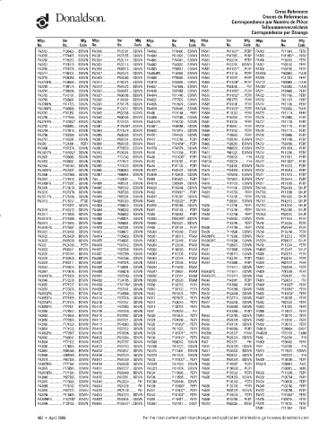 Spare parts DONALDSON cross-references