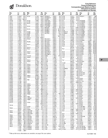 Spare parts DONALDSON cross-references