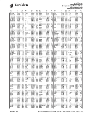 Spare parts DONALDSON cross-references