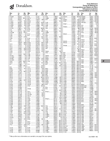 Spare parts DONALDSON cross-references