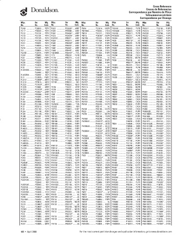 Spare parts DONALDSON cross-references