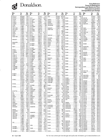 Spare parts DONALDSON cross-references