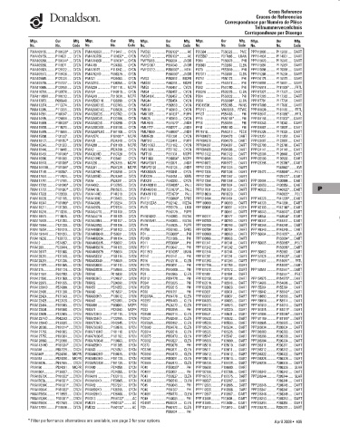 Spare parts DONALDSON cross-references