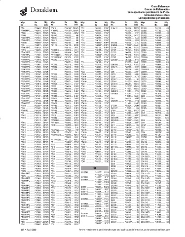 Spare parts DONALDSON cross-references